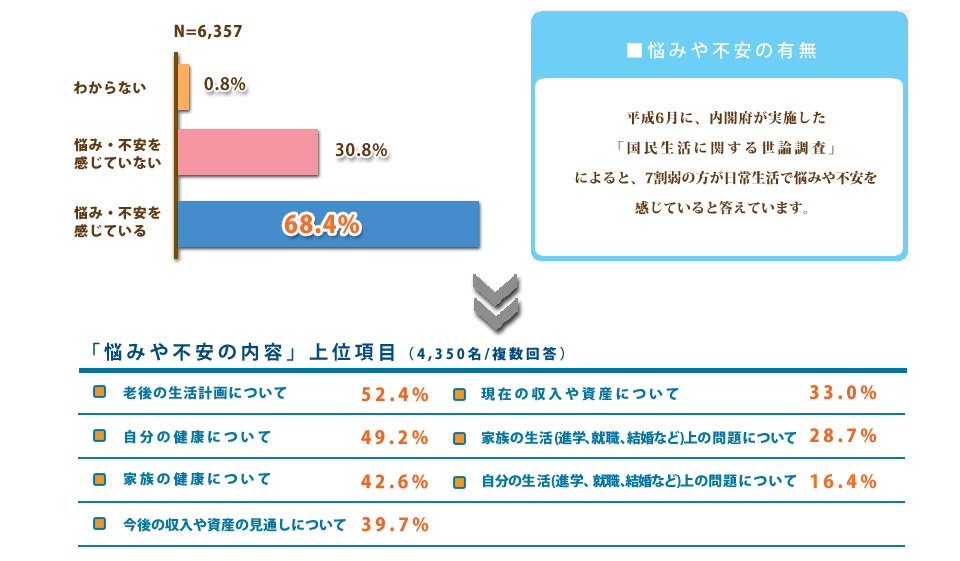 ライフプラン：表